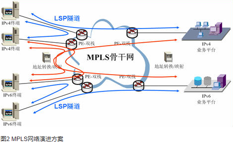 PG电子网址互联网IPv6演进步骤和两种方案分析